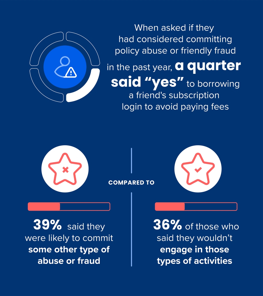 Respondents suggest having good customer service (55%), providing a speedy refund (53%), credit/points (36%) and a complimentary free item (35%) as a start.